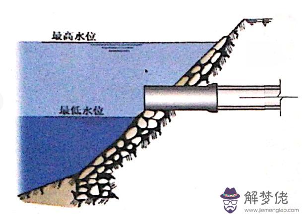 排水八字式排出口