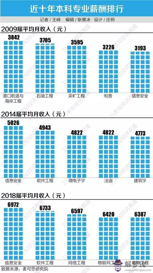 八字啟示錄是什麼生肖