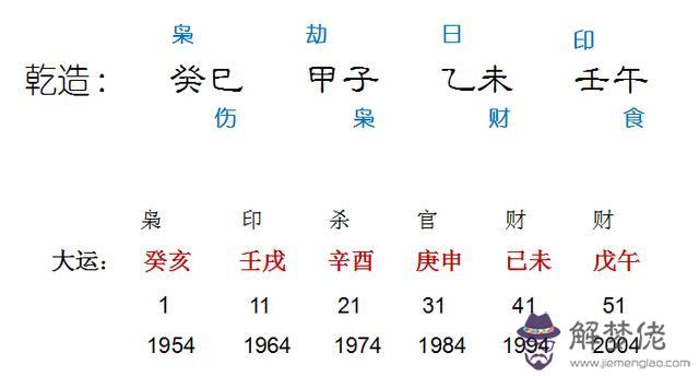 縣長和農民的八字