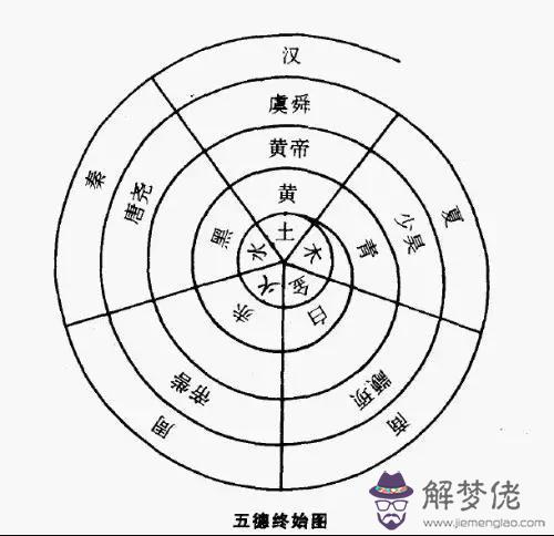 算命五行全是什麼意思是什麼