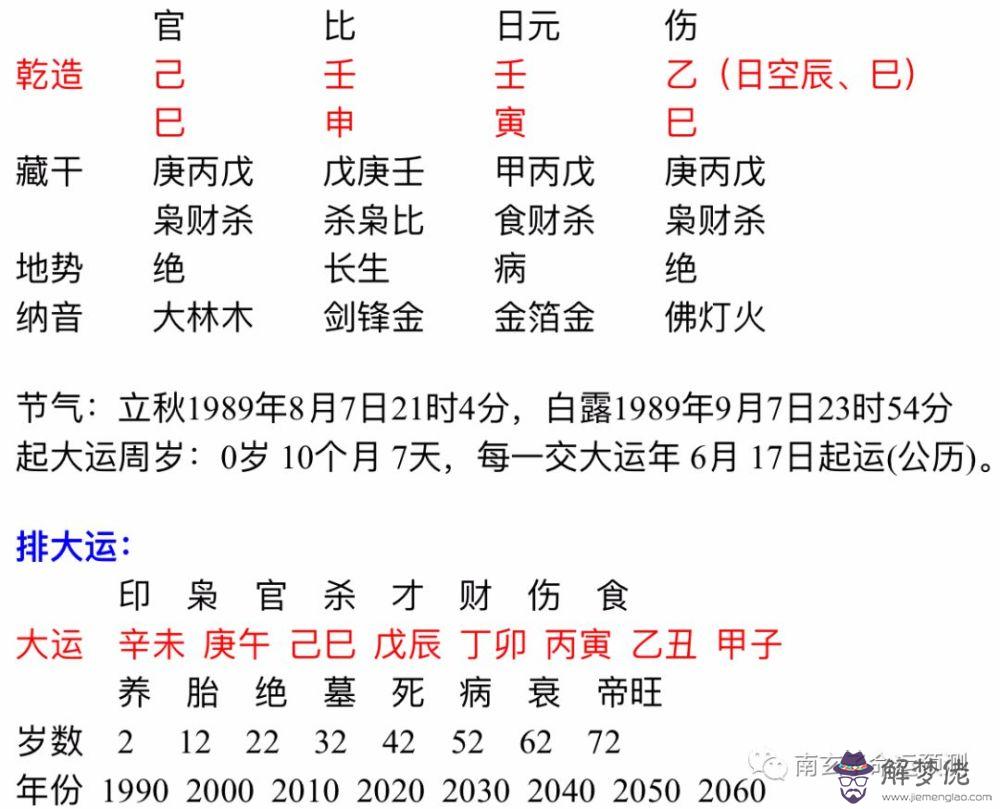 2、庚午日柱和乙巳日柱婚配:有生辰八字，求幫忙算一下是否適合婚配？