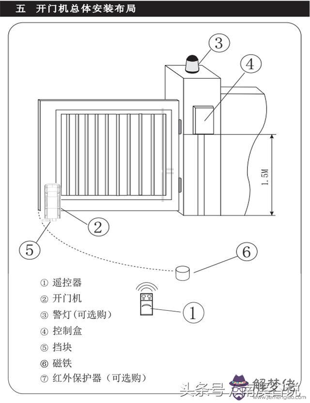 八字平開門電機價格便宜