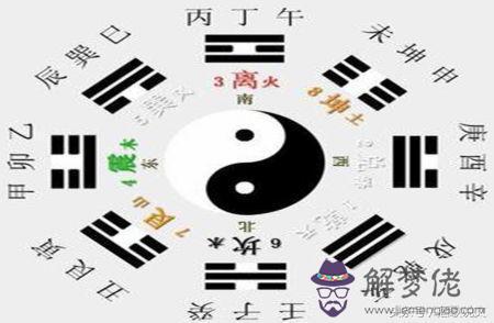 八字預測斷法