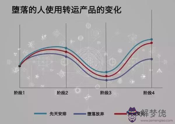 運勢就是你積的德減去你造的