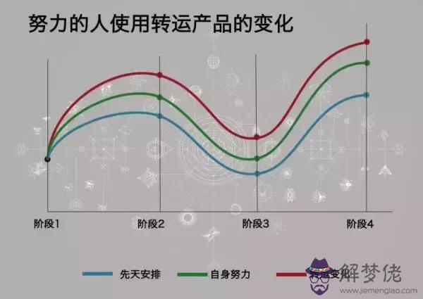 運勢就是你積的德減去你造的