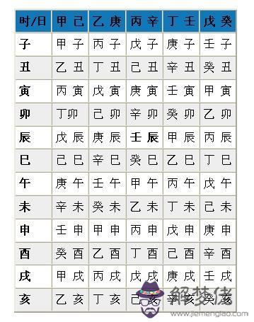 八字與姓名五行配合