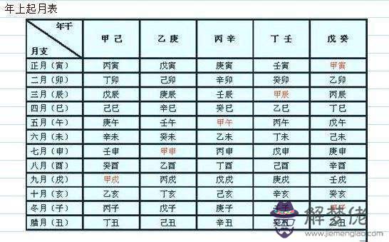 八字月柱查詢