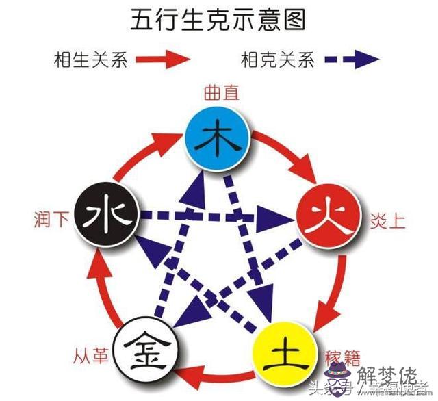 八字與五行和名字的關系