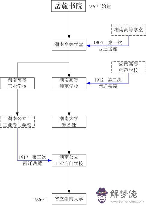 八字女人愛錢好寫作業