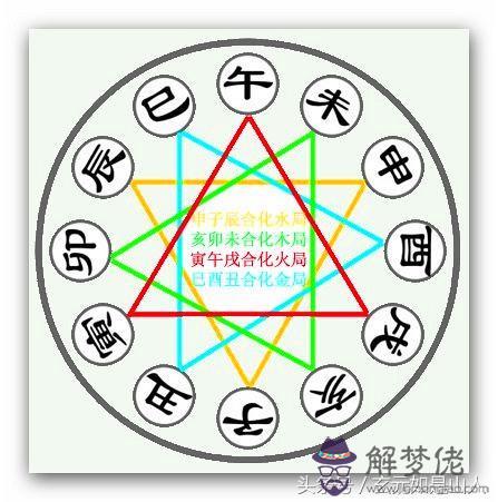 八字登明太乙