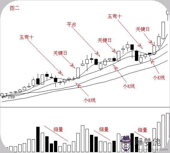 股票大虧八字