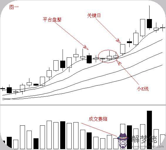 股票大虧八字