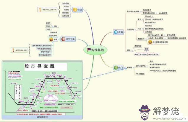 股票大虧八字