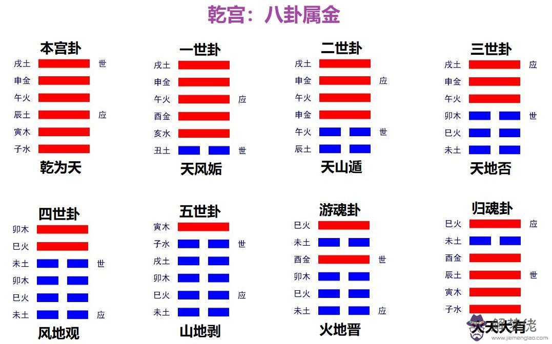 算命的歸魂是什麼意思