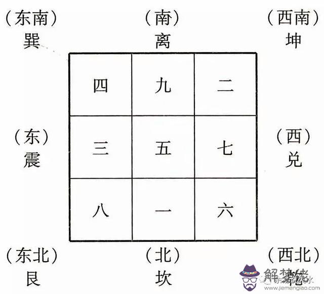 易奇免費八字排盤詳批