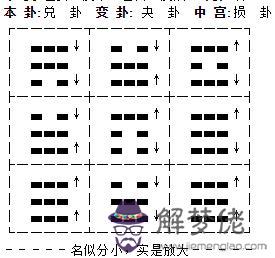 易奇免費八字排盤詳批