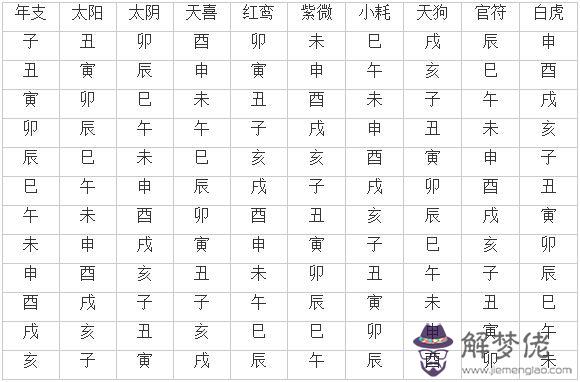 四柱八字全部神煞表