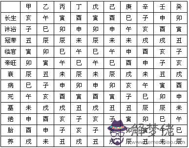 八字過硬是陽命嗎