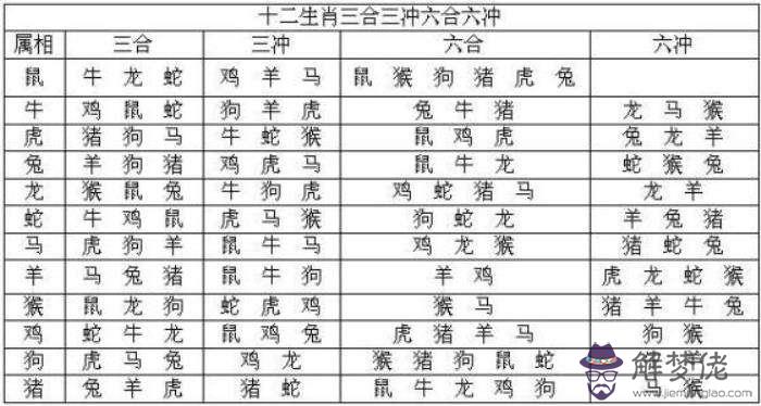 關于生辰八字不知道幾點出生的信息