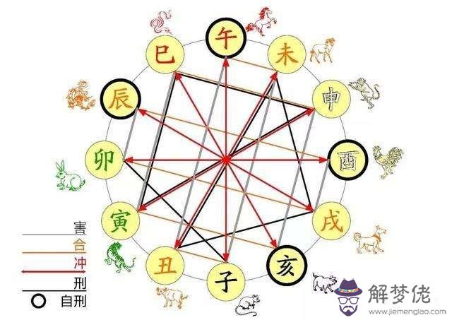 八字金匱什麼意思