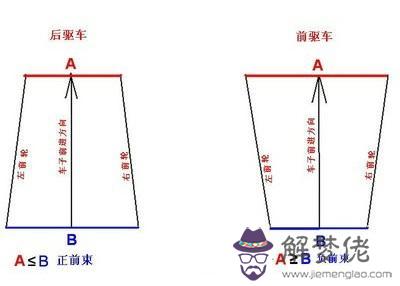 外八字輪胎怎麼開