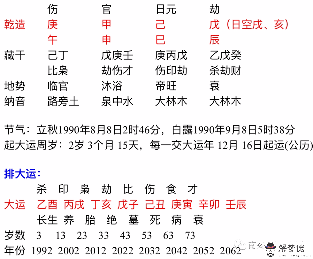 八字測算陰歷