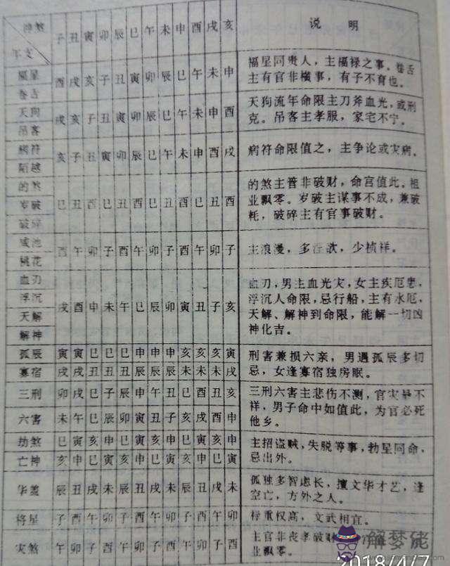 李居明免費批八字算命