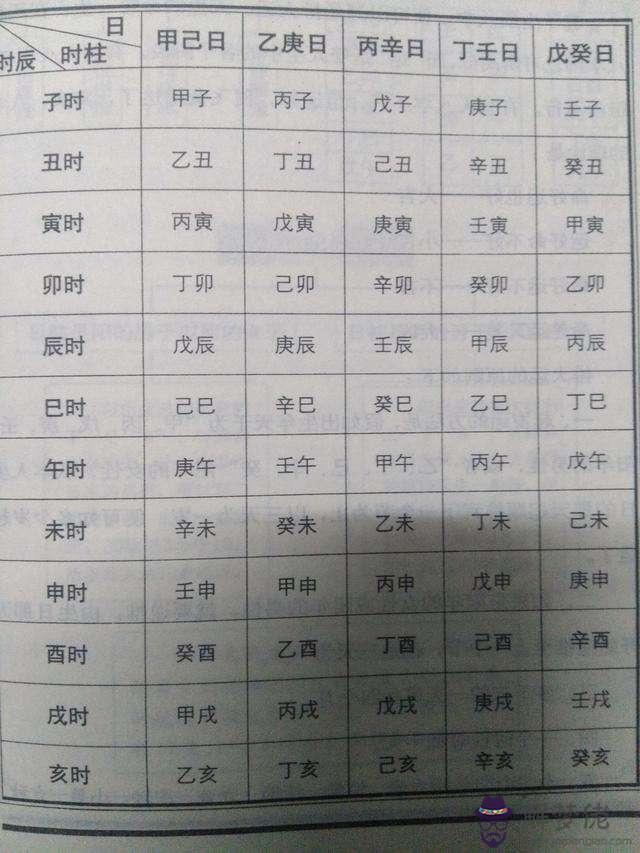 輸生辰八字算命