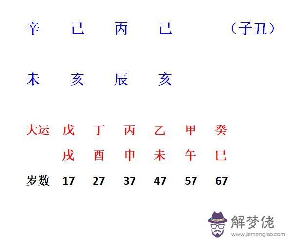 八字常言