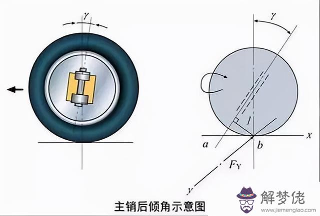 汽車后輪外八字的作用