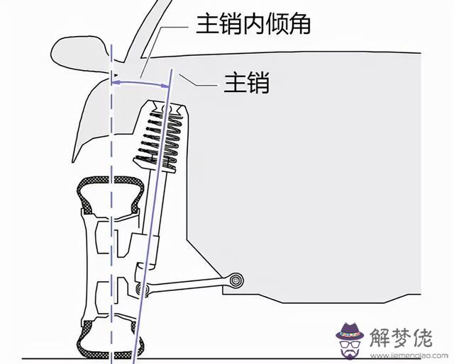 汽車后輪外八字的作用