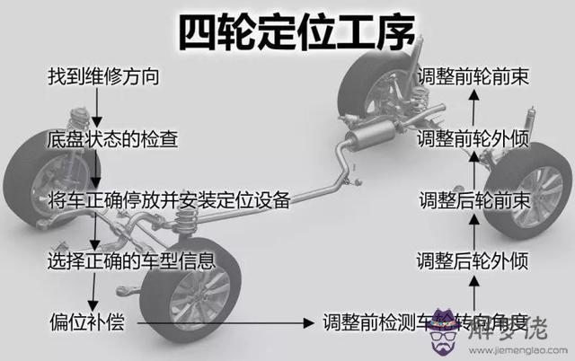 汽車后輪外八字的作用