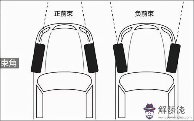 汽車后輪外八字的作用