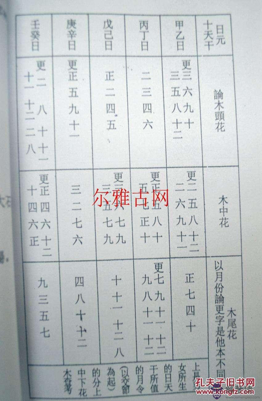 子時出生的人八字