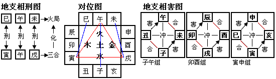 八字命理天干地支合化詳解