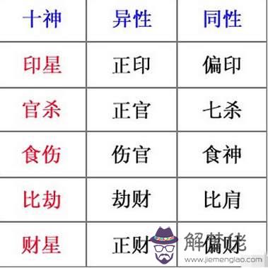 桃花八字十神查詢方法表的簡單介紹