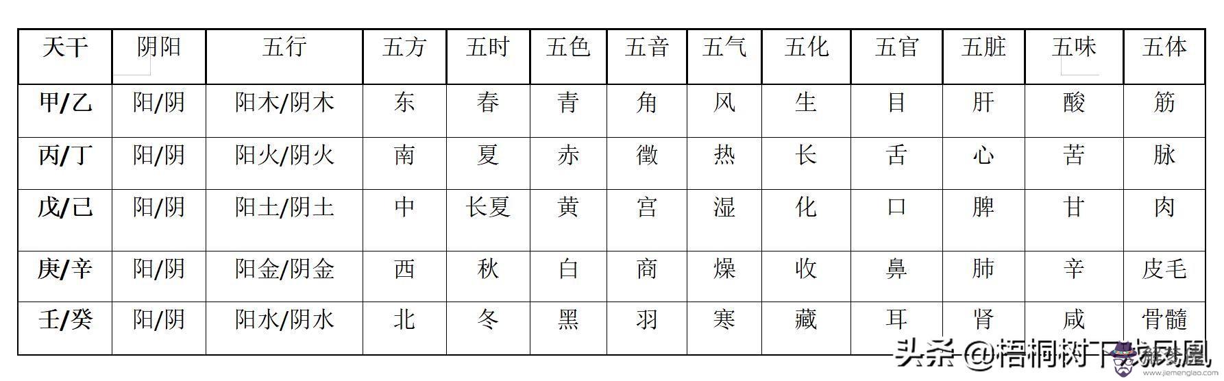 八字顧問網金箔金