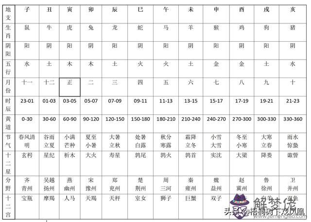 八字顧問網金箔金