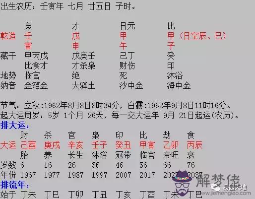 一分鐘學會八字命理斷吉兇