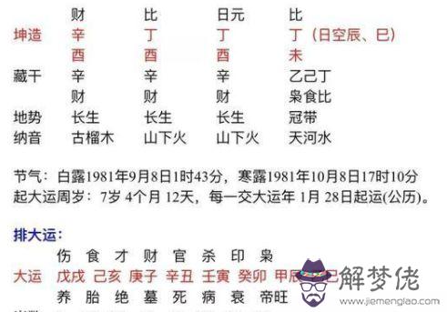 包含八字流年正財合婚姻宮女命的詞條