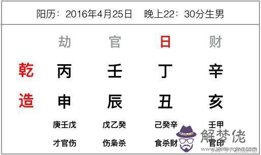 地勢十神八字查詢