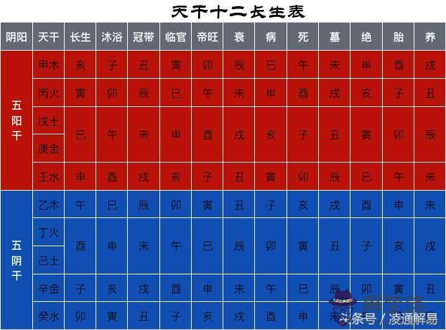 地勢十神八字查詢