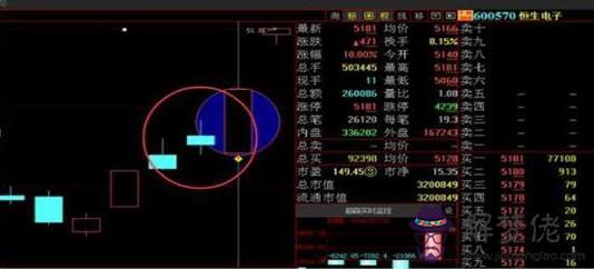 八字用神源碼