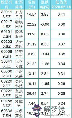 八字用神源碼