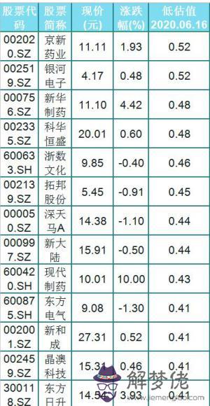 八字用神源碼