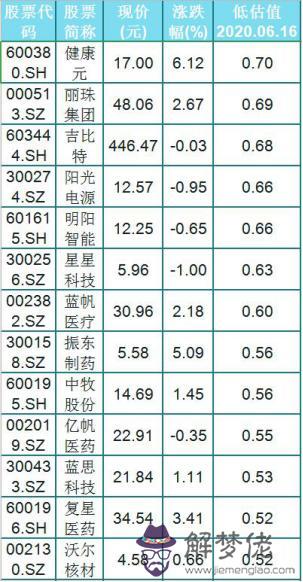 八字用神源碼