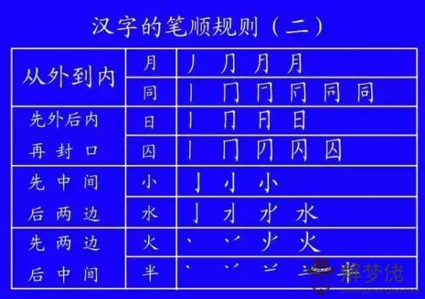 八字戊坐戌戊坐午好不好