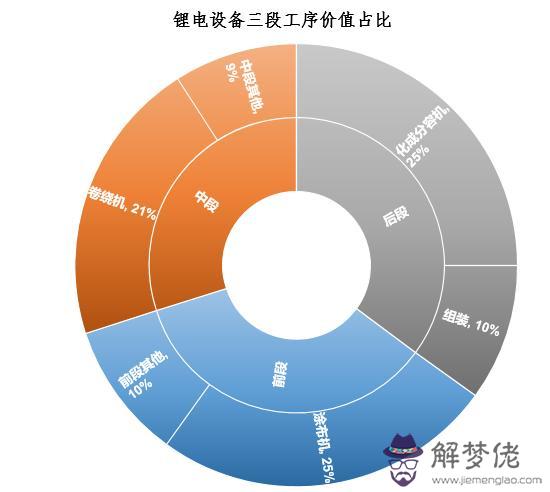 511星座運勢詳解