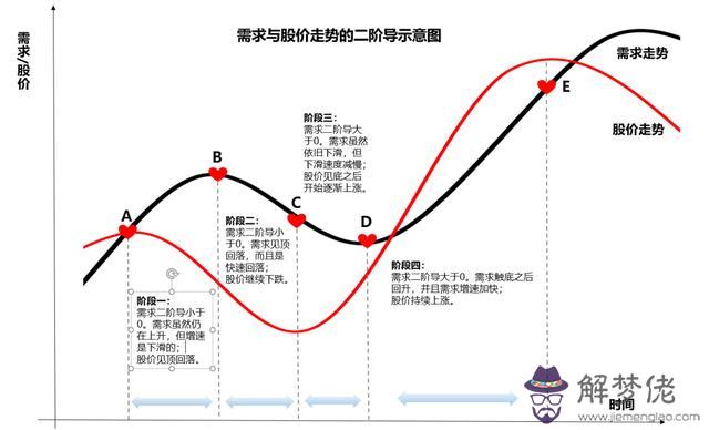 511星座運勢詳解