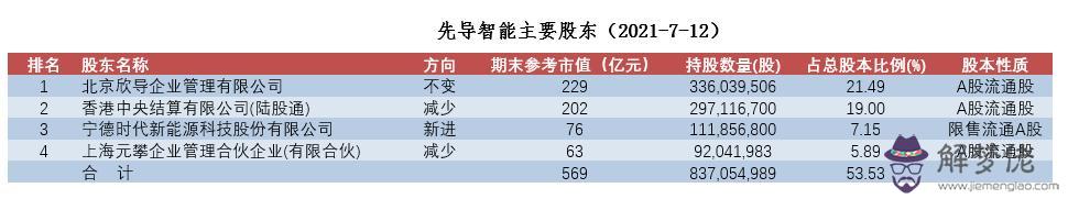 511星座運勢詳解